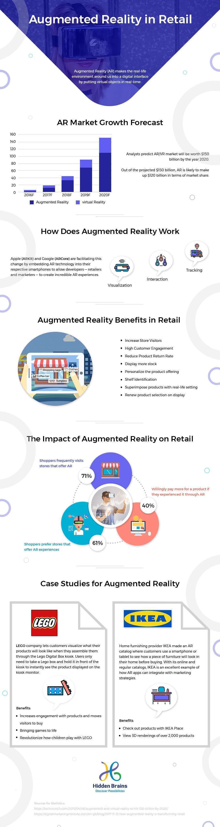 infographic virtual reality