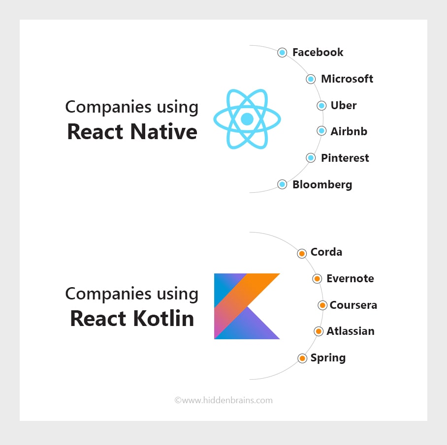 React native карта