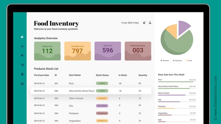home food inventory software