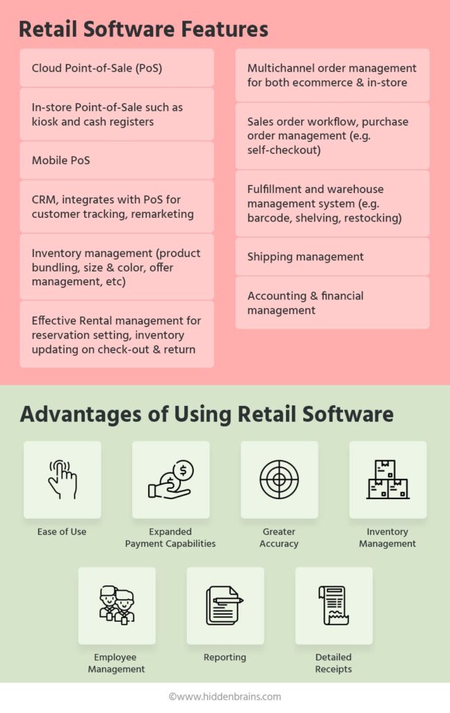 Top Retail Industry Software Solutions | Types of Retail Software