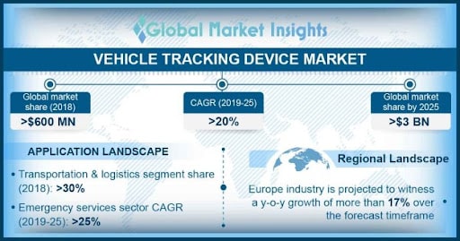 The Top 10 Must Have Vehicle Tracking System Features