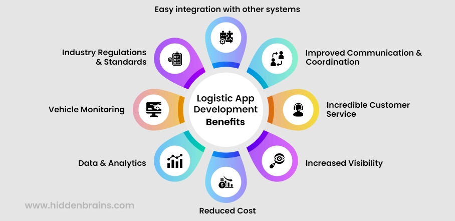 Comprehensive Guide to Develop a Custom Logistics App